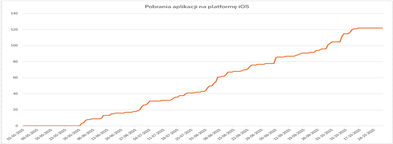 wykres_app_store.png