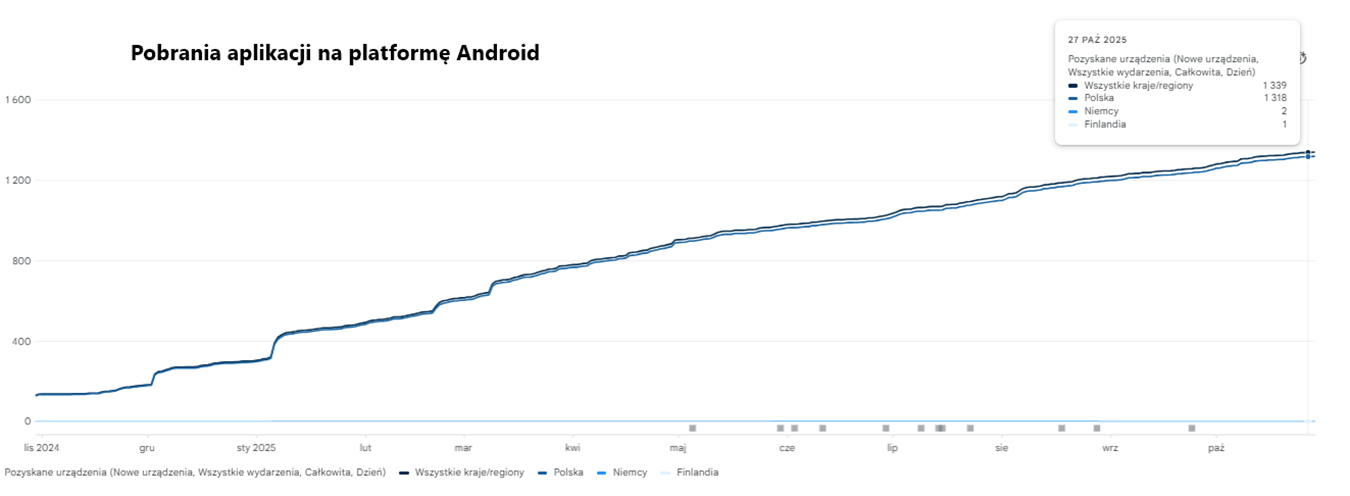 wykres_google_play.png